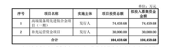 國資鈦企上市“鈦”快，龍佰或多一大客戶