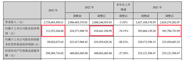 與其波動，不如躺賺，上市塗企拿3-5年的淨利潤理財