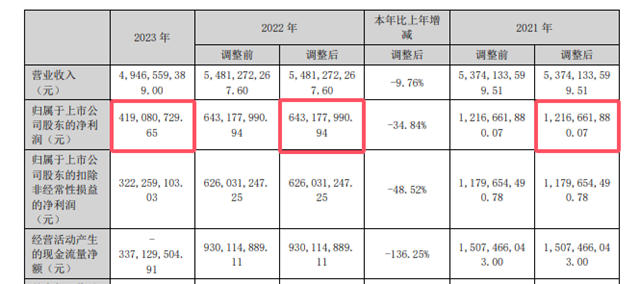 與其波動，不如躺賺，上市塗企拿3-5年的淨利潤理財