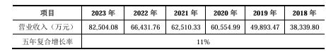 涼了！1.386億元注資計劃今年一分錢都不投了