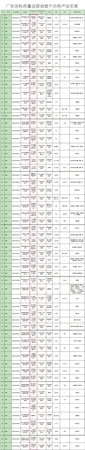 都有誰！山東塗料20批次全合格VS廣東塗料60批次不合格