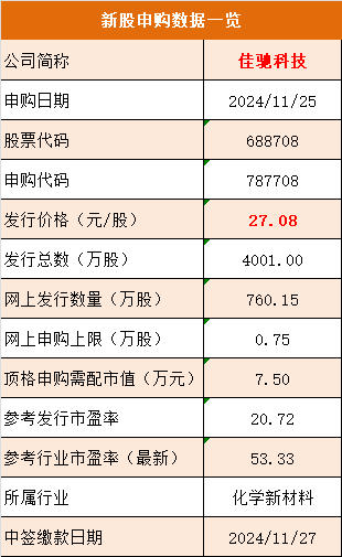 今年營收至少10億！第二家隱身塗料上市公司“現身”報捷