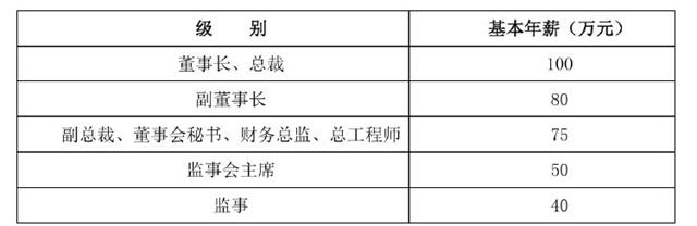 高管年輕化！第二大鈦企龍頭大換血！年薪漲了！