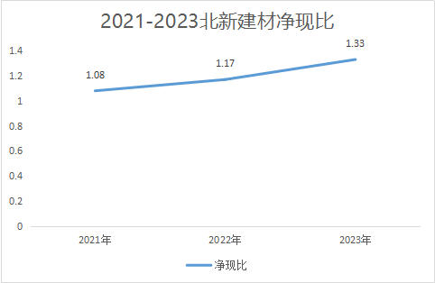 業績5年翻7倍！被蓋茨看中的北新建材到底有多強