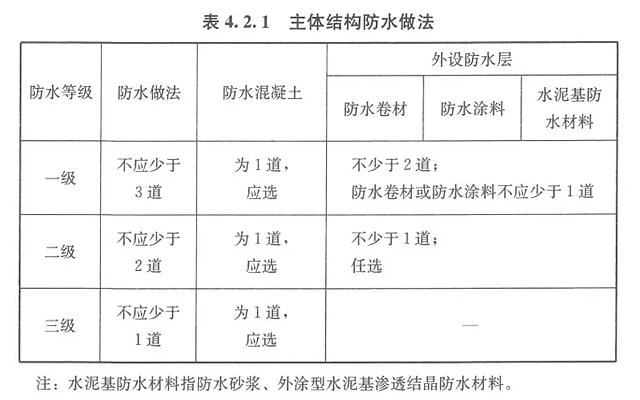“雙係統”落地，看東方雨虹專業賦能高質量建設