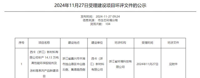 國際巨頭14萬噸塗料等項目迎來新進展