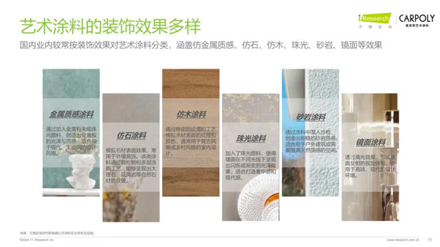 藝術塗料首份白皮書！嘉寶莉X艾瑞谘詢聯合發布！
