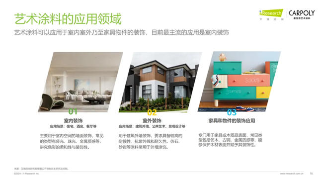 藝術塗料首份白皮書！嘉寶莉X艾瑞谘詢聯合發布！