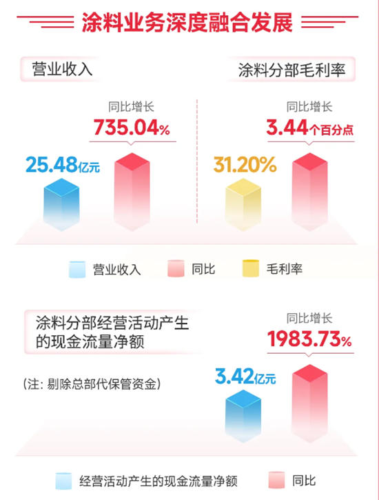 一體兩翼三線出擊！“並購大王”北新建材下了怎樣一盤大棋？