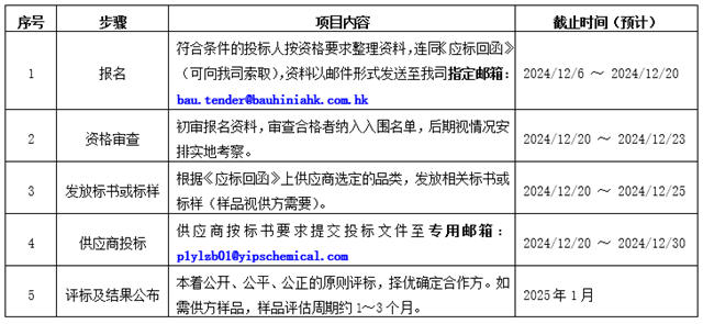 紫荊花新材料集團2025年神秘彩金随机派发最高赠送招標公告