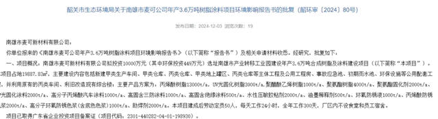 億元級投資 年產3.6萬噸塗料等項目落戶這裏