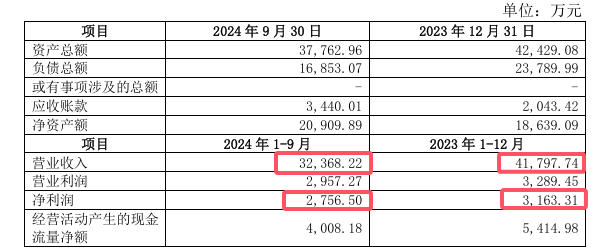 北新建材光速收購浙江大橋51%股權，下一個目標會是誰？