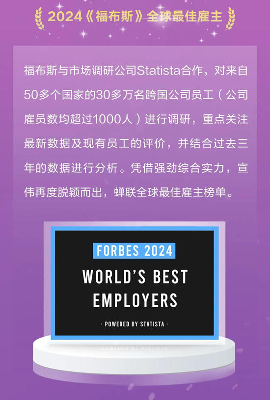 “Create Your Possible"持續提升員工體驗，宣偉攬獲四大殊榮