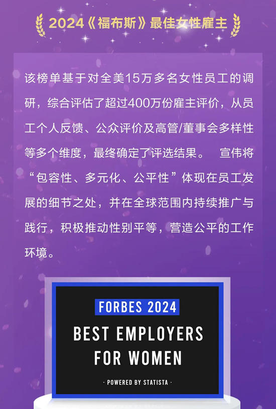 “Create Your Possible"持續提升員工體驗，宣偉攬獲四大殊榮