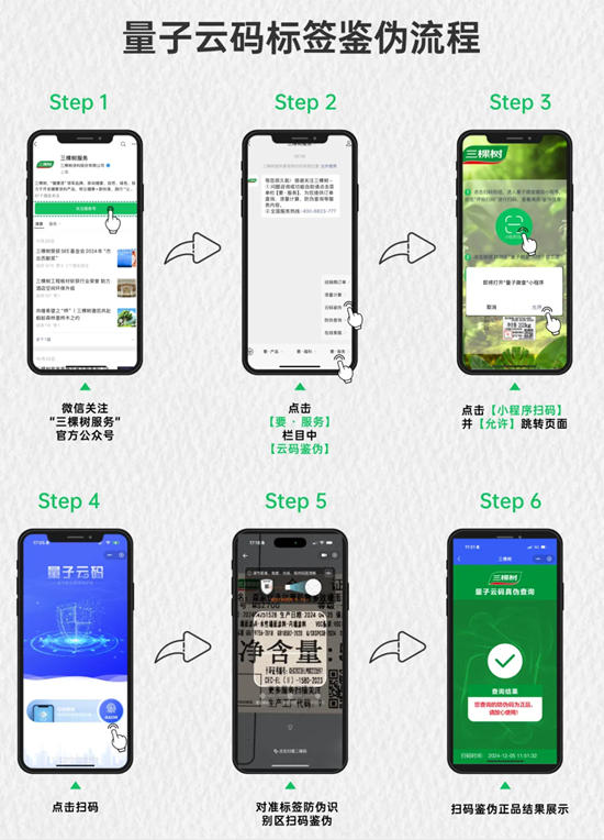 三棵樹真偽查驗指南，點擊查收！