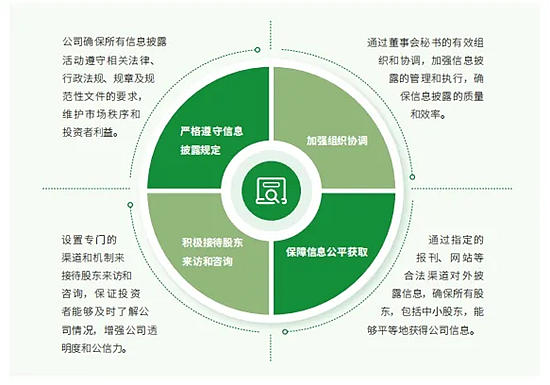 三棵樹斬獲ESG金曙光獎 樹立誠信經營新標杆