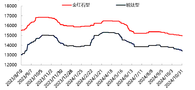 鈦難了，2025年1月11日歐盟正式對華鈦白粉征收反傾銷稅