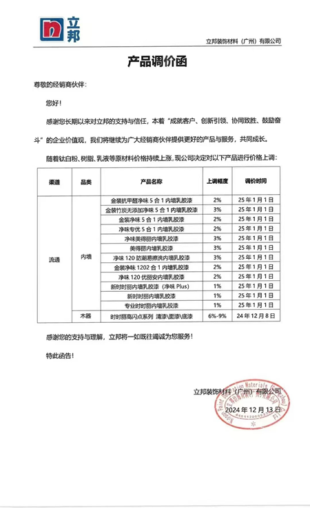 立邦領漲，內牆乳膠漆漲價1%-3%