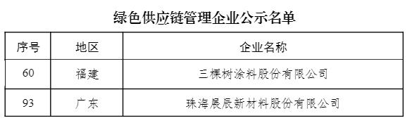 2024國家級綠色工廠揭曉，三棵樹、立邦、巴德士等實力上榜