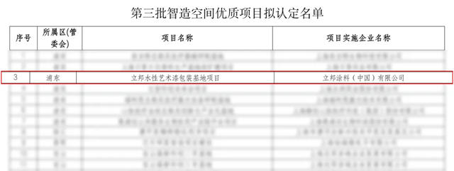 立邦入選上海市“智造空間”優質項目
