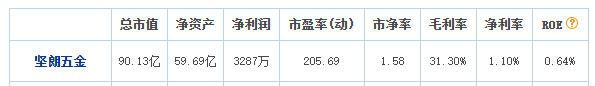 背靠知名五金上市公司，這家塗企為何三年“夭折”？