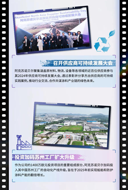 年度巨幕 I 阿克蘇諾貝爾2024高光時刻