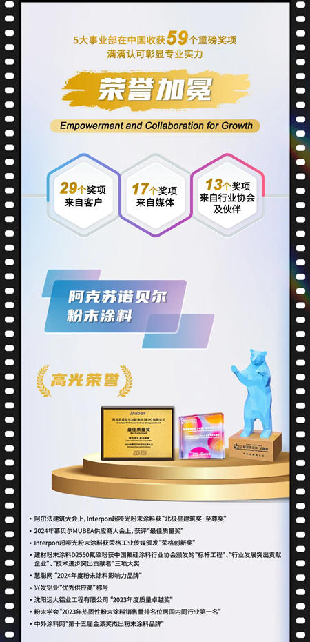 年度巨幕 I 阿克蘇諾貝爾2024高光時刻