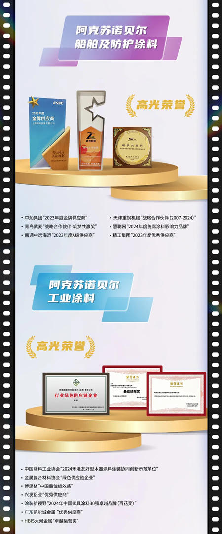 年度巨幕 I 阿克蘇諾貝爾2024高光時刻