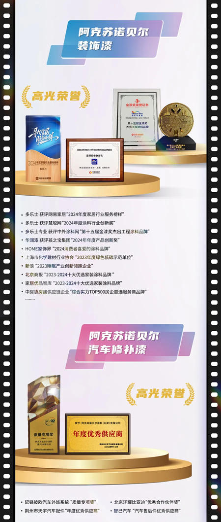 年度巨幕 I 阿克蘇諾貝爾2024高光時刻