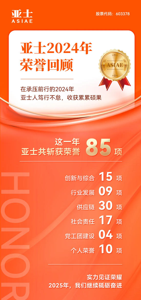 全麵開花！亞士2024年榮譽回顧