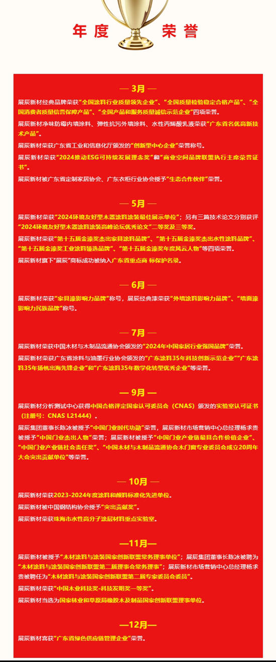 2024展辰大事記：回眸過往，共啟新章