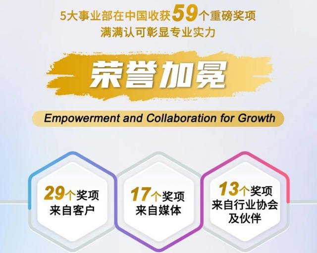 阿克蘇諾貝爾的2024：榮耀滿途，璀璨新程