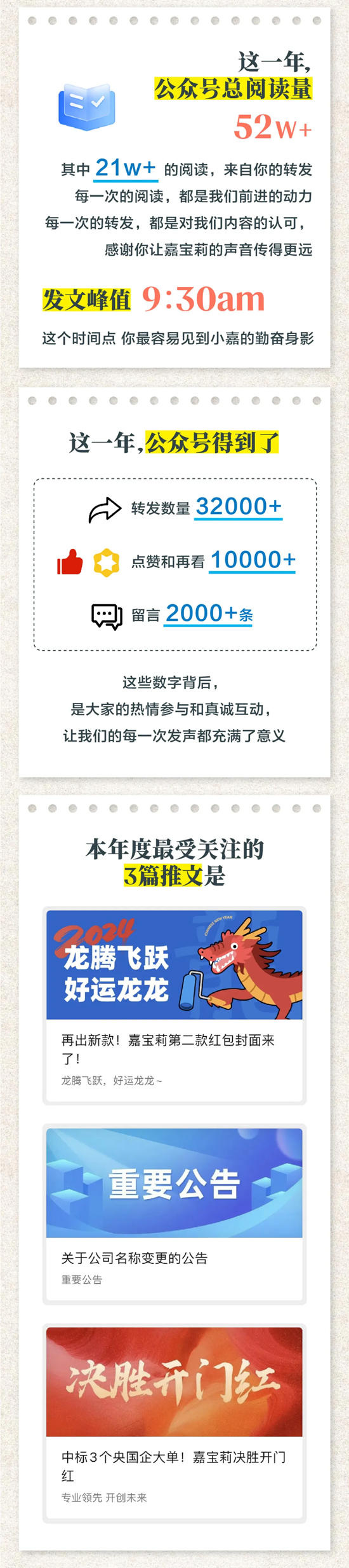 嘉寶莉：和各位網友匯報本年度工作！
