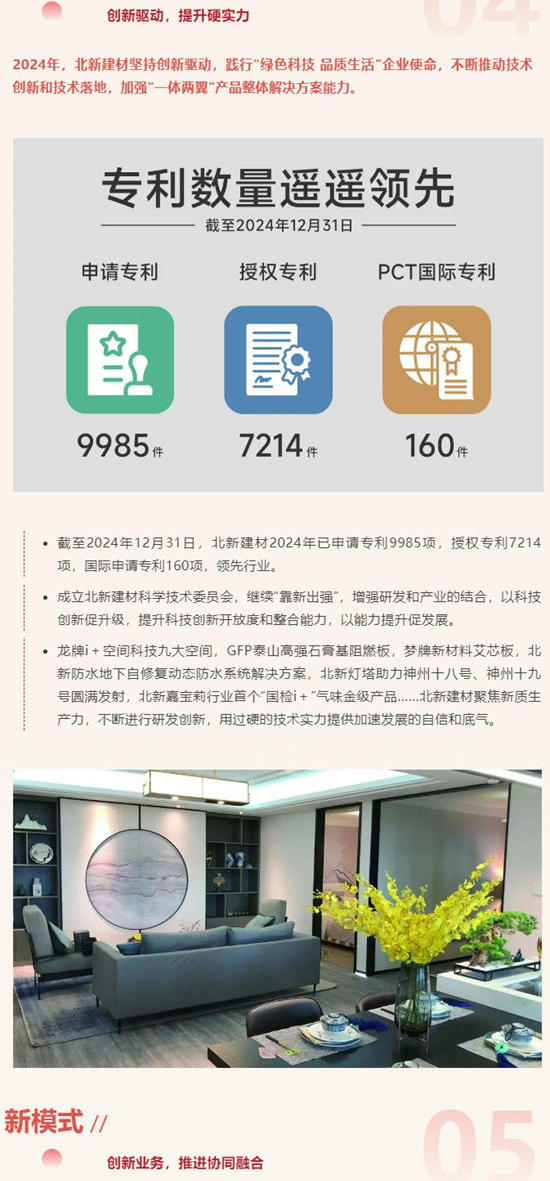 北新建材2024 | 提質向新，向消費類建材製造服務商轉型跑出“加速度”