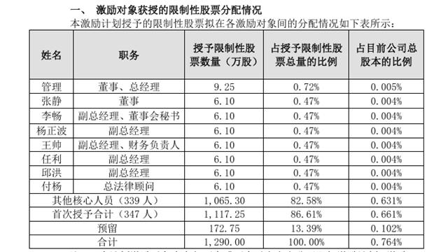 對標建材龍頭，北新建材擬拿出4億股票進行股權激勵