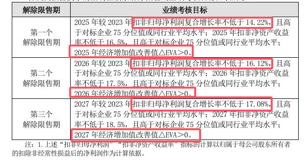 對標建材龍頭，北新建材擬拿出4億股票進行股權激勵