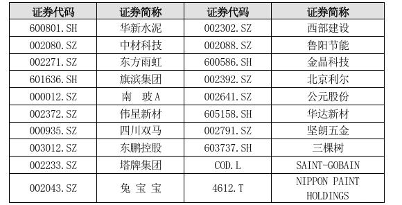 對標建材龍頭，北新建材擬拿出4億股票進行股權激勵