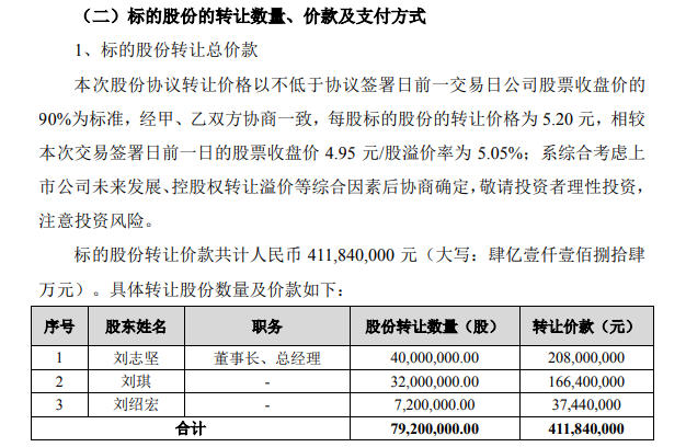 四天砸下4.12億！國資溢價“搶”購塗料樹脂龍頭