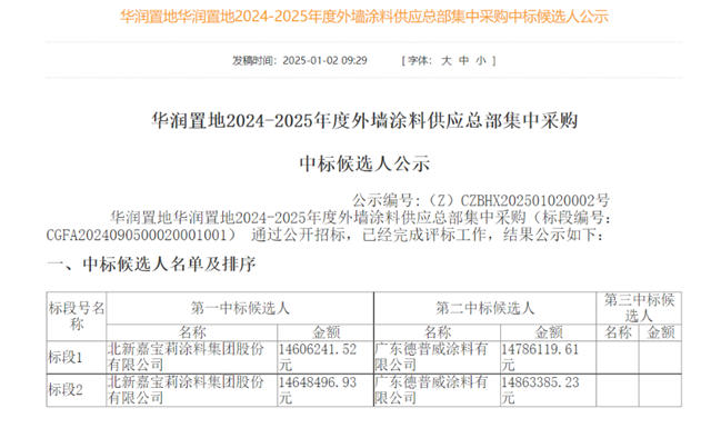 喜提3000萬塗料大單，嘉寶莉迎來開門紅