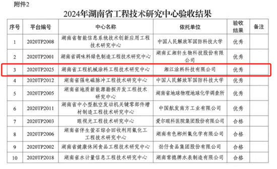 湘江塗料湖南省工程機械塗料工程技術研究中心驗收獲評優秀