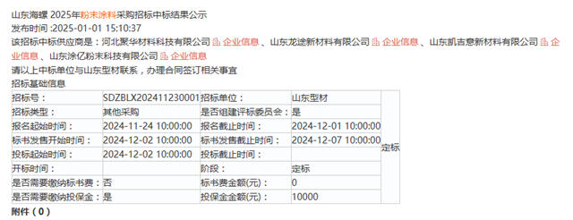 這4家塗企蛇年開門紅，中標約600噸千萬級粉末塗料采購