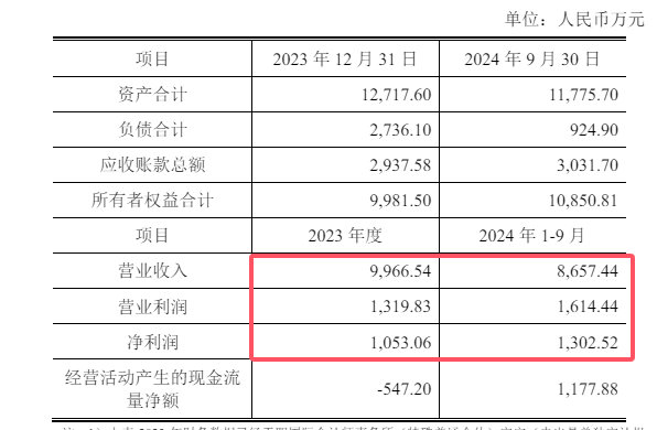 一個被賣，一個增資，塗企兩個子公司遭遇冰火兩重天