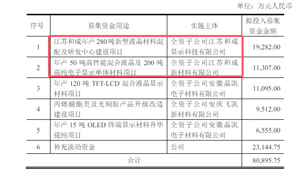 一個被賣，一個增資，塗企兩個子公司遭遇冰火兩重天