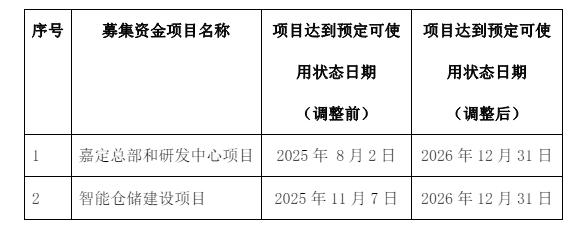 市場回暖，麥加芯彩爆單，募投項目延期一年