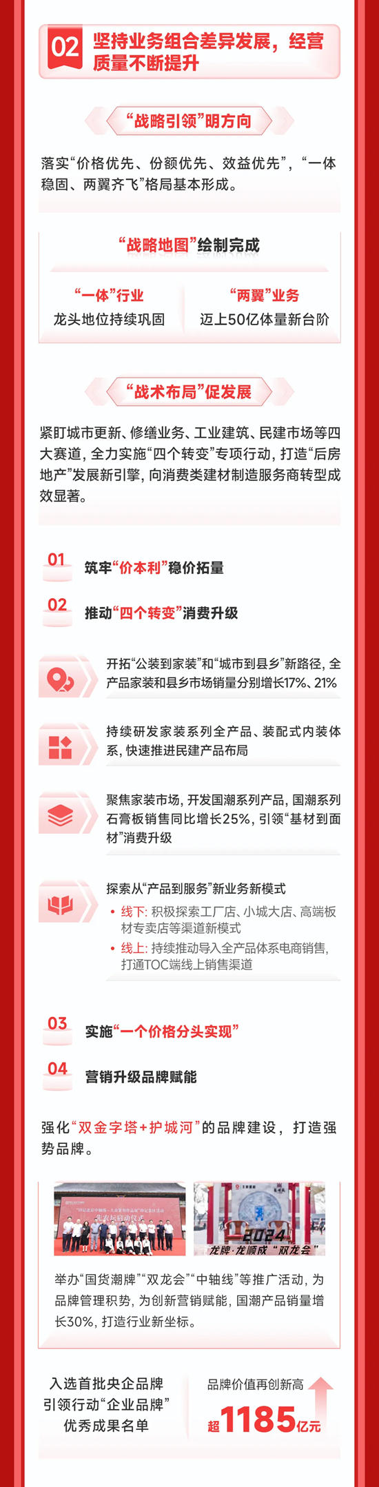 一圖速覽北新建材2025年工作會議
