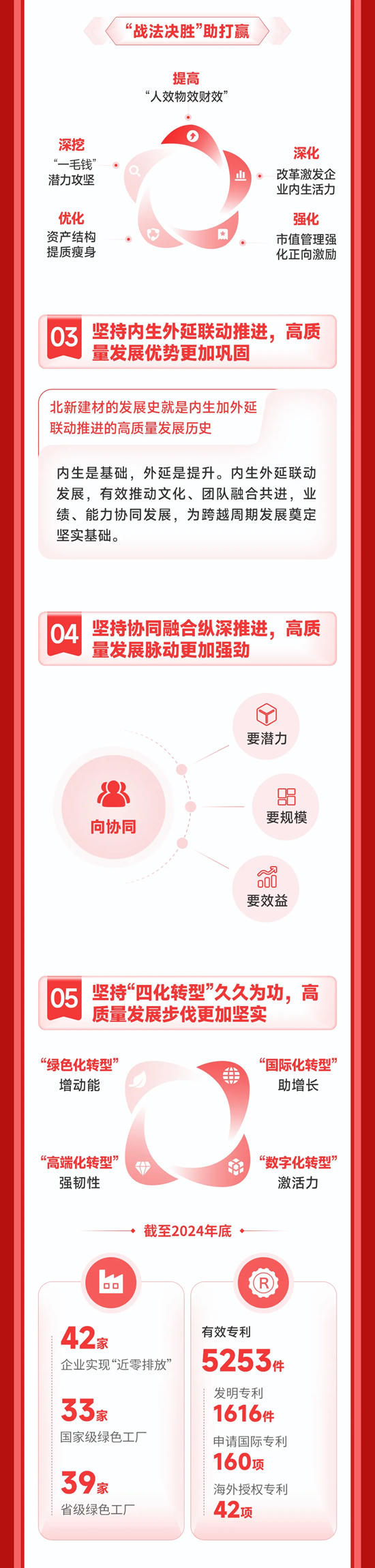 一圖速覽北新建材2025年工作會議