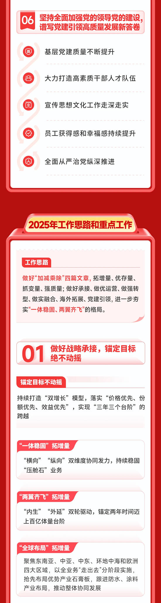 一圖速覽北新建材2025年工作會議
