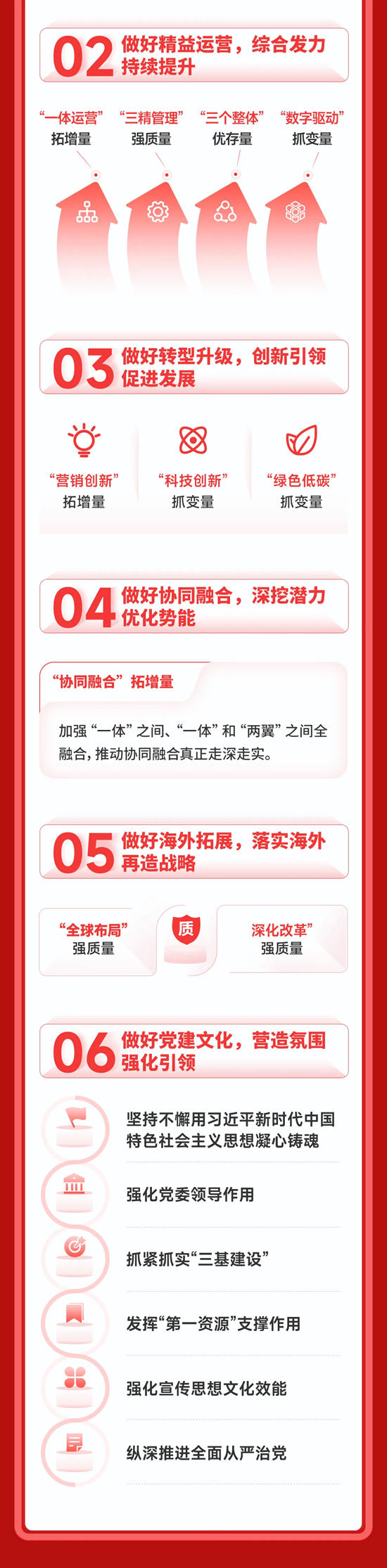 一圖速覽北新建材2025年工作會議