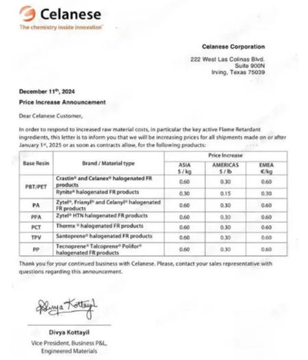 立即生效！化工巨頭新年第一波漲價潮來勢洶洶