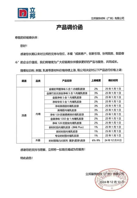 立即生效！化工巨頭新年第一波漲價潮來勢洶洶
